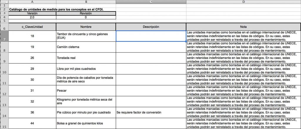 Catálogo de unidad de medida CFDI 3.3